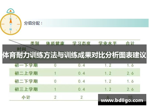 体育耐力训练方法与训练成果对比分析图表建议