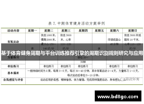 基于体育健身周期与平台训练推荐引擎的周期识别规则研究与应用