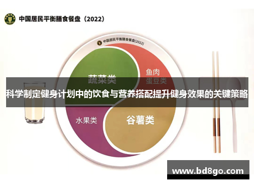 科学制定健身计划中的饮食与营养搭配提升健身效果的关键策略