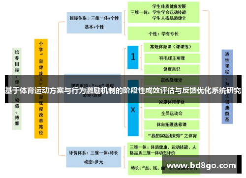 基于体育运动方案与行为激励机制的阶段性成效评估与反馈优化系统研究
