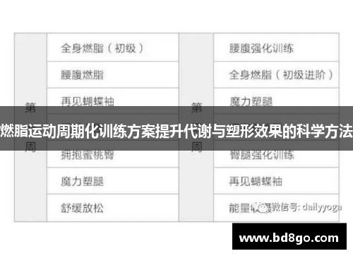 燃脂运动周期化训练方案提升代谢与塑形效果的科学方法